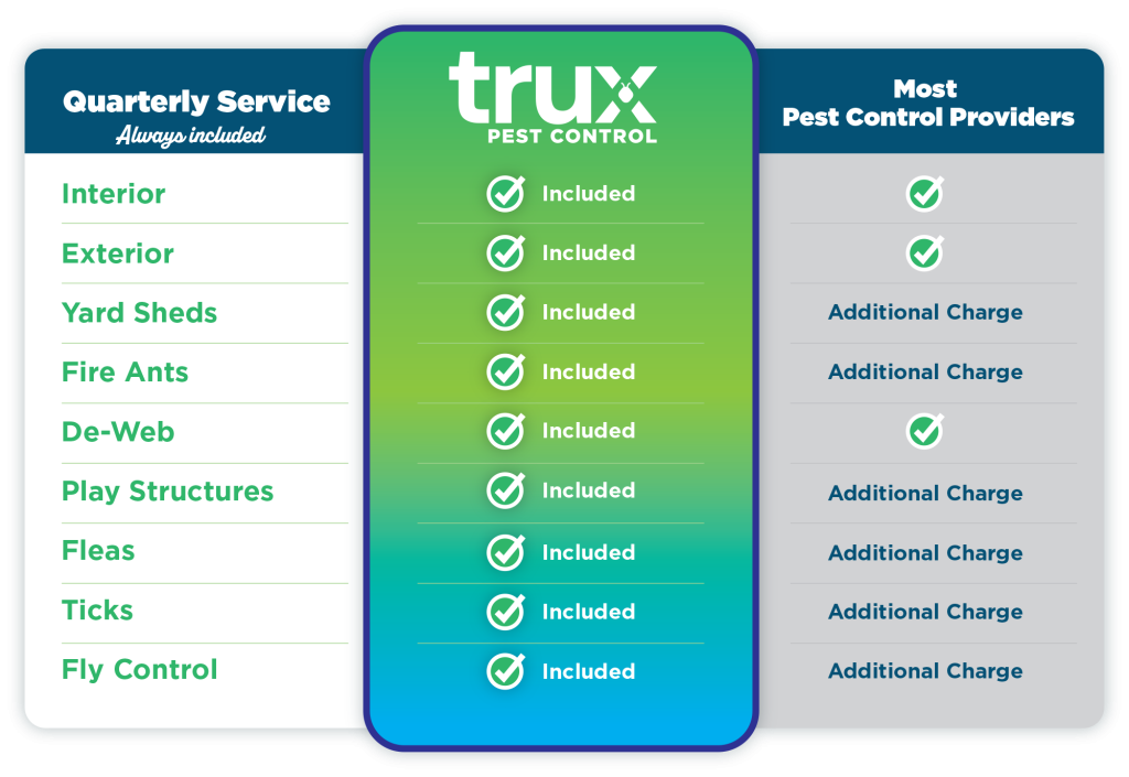 The TruX Pest Control Difference