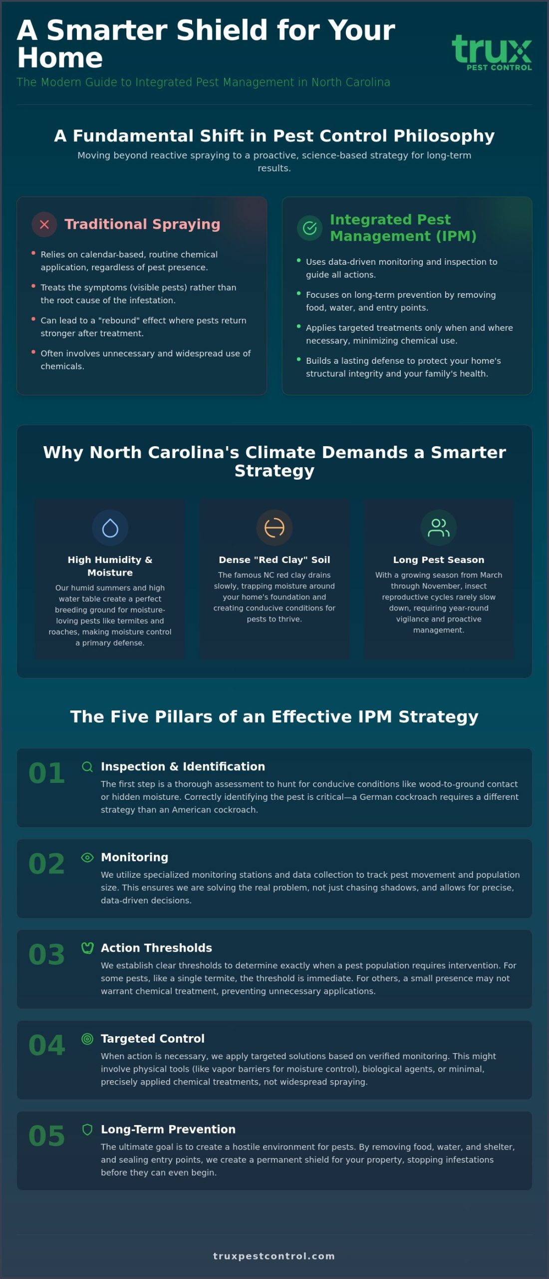 Integrated Pest Management (IPM) in NC: A Smarter Approach to Protection