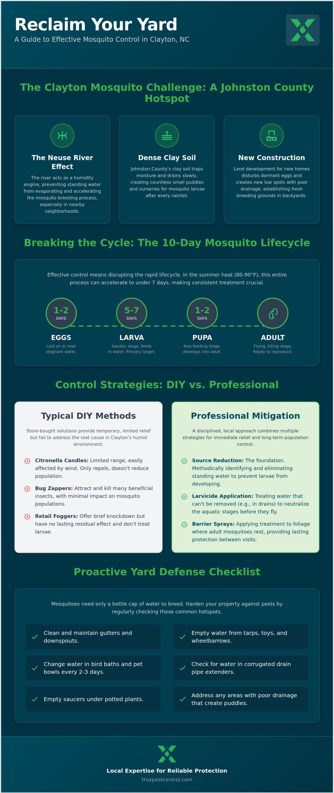 Mosquito Control in Raleigh NC: Reclaim Your Backyard