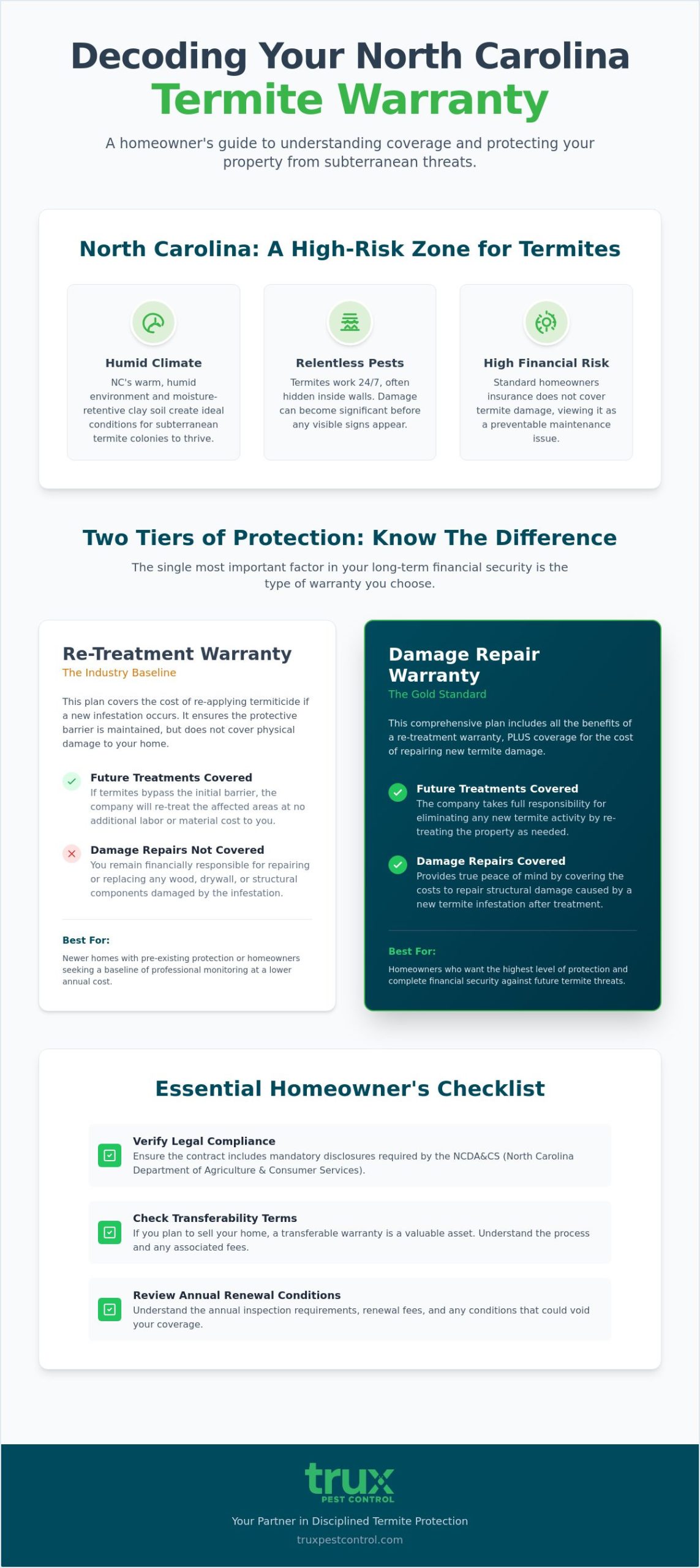 Termite Warranty in NC: A Homeowner’s Guide to Protection Plans
