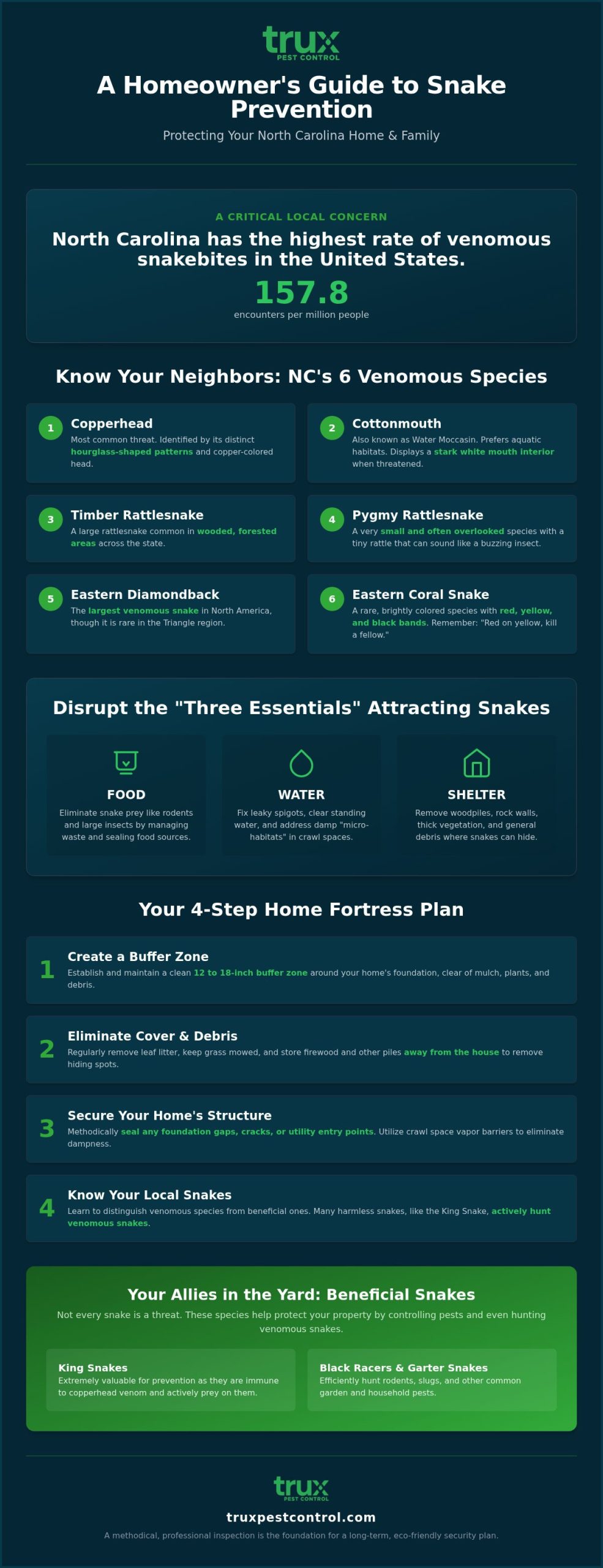 Snake Prevention for Your NC Home: A Methodical 2026 Guide to Safety